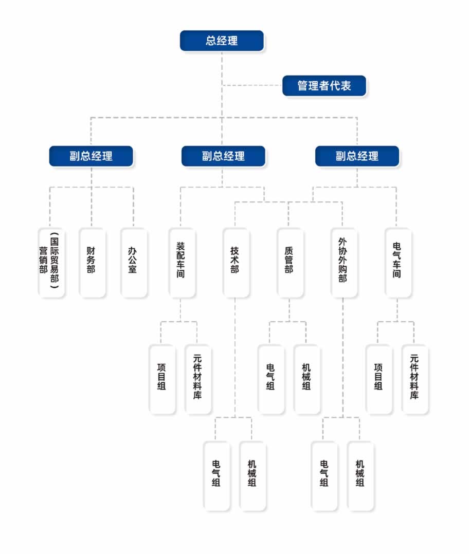 公司框架.jpg